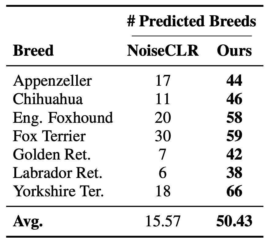 Qualitative comparison with other methods